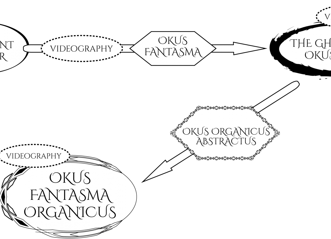 OKUS-Formula-FANTASMA